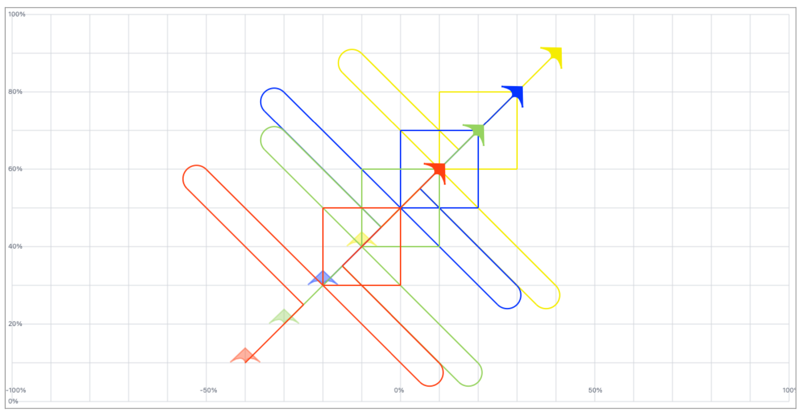 Diagonal Thread - carré